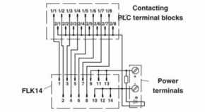 Phoenix Contact VARIOFACE-Ausgabe-Adapter f. 8PLC-Interface PLC-V8/FLK14/OUT