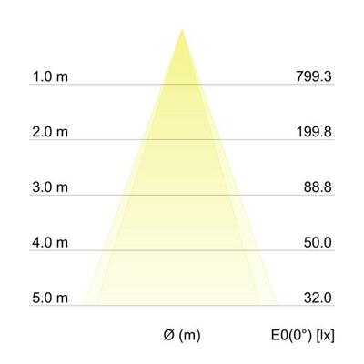 Brumberg Leuchten LED-Einbaustrahler 350mA 3000K ni.matt 12287153