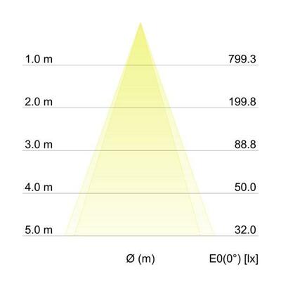 Brumberg Leuchten LED-Einbaustrahler 350mA 3000K weiss 12287173