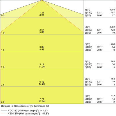Ledvance LED-Feuchtraumleuchte 4000K DP SLI 1200-36-4000K