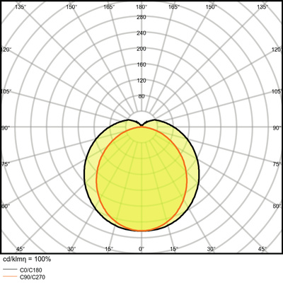 Ledvance LED-Feuchtraumleuchte 4000K DP SLI 1200-36-4000K