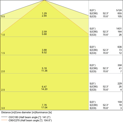 Ledvance LED-Feuchtraumleuchte 4000K DP SLI 1500-50-4000K