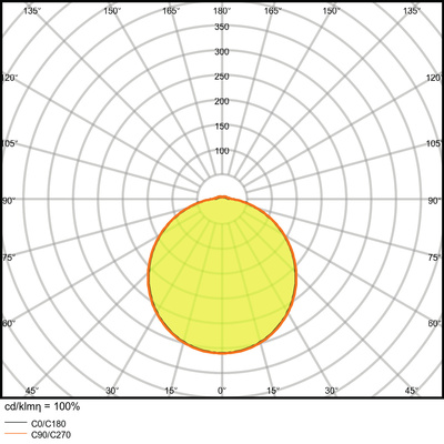 Ledvance LED-Wand-/Deckenleuchte 4000K IK10 SF COM 300-24-4000K