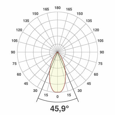 EVN Lichttechnik LED-Bodeneinbauleuchte edelstahl 230V 2W ww 652 120