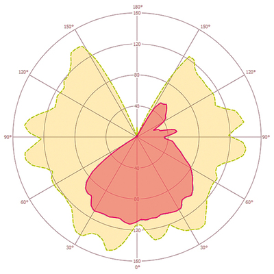ESYLUX Automatic-Leuchte m. 130Gr BWM AL GARDA WL OP MD BK