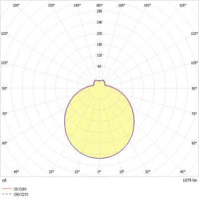 Ridi-Leuchten LED-Wannenleuchte 3000K, HF-Sensor RUFOECO320/1300830RS