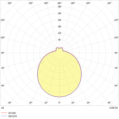 Ridi-Leuchten LED-Wannenleuchte 4000K, HF-Sensor RUFOECO320/1300840RS