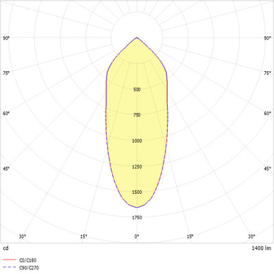 Ridi-Leuchten LED-Downlight 3000K MYRAL 1500-830-M