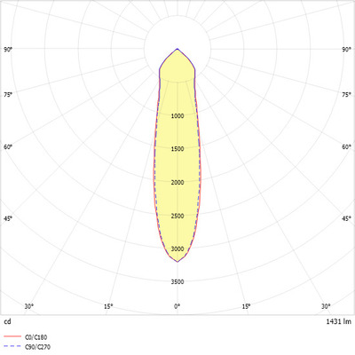 Ridi-Leuchten LED-Downlight 3000K MYRAL 1500-830-S