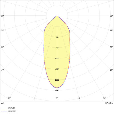 Ridi-Leuchten LED-Downlight 4000K MYRAL 1500-840-M