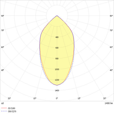Ridi-Leuchten LED-Downlight 3000K MYRAL1500-830-F-DALI