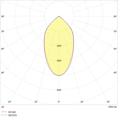 Ridi-Leuchten LED-Downlight 3000K MYRAL4500-830-F-DALI