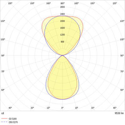 Ridi-Leuchten LED-Stehleuchte 4000K ORTO-S 9500-840 MR