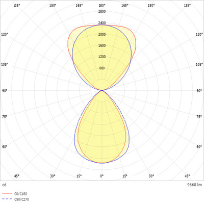 Ridi-Leuchten LED-Stehleuchte 4000K ORTO-S 9500-840 MR