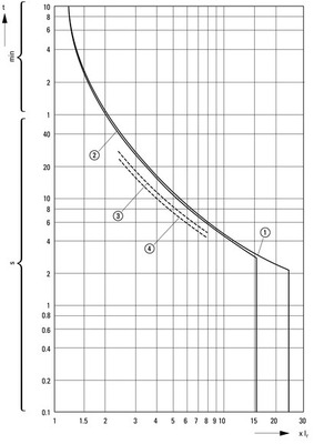 Eaton Motorschutzschalter 1A PKZM01-1