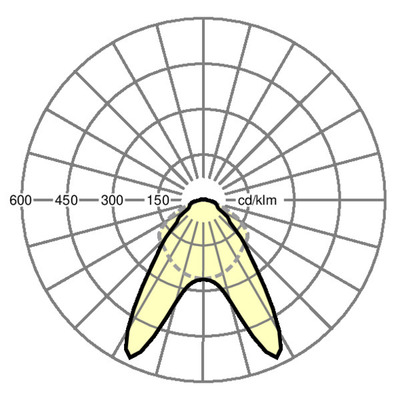 Regiolux LED-Geräteträger 4000K SDGLDA 5000 840 ET