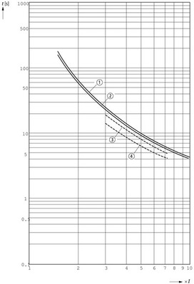 Eaton Motorschutzrelais 0,24-0,4A ZB12-0,4