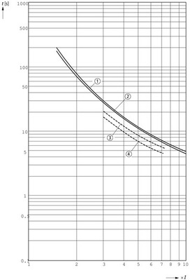 Eaton Motorschutzrelais 1-1,6A ZB12-1,6