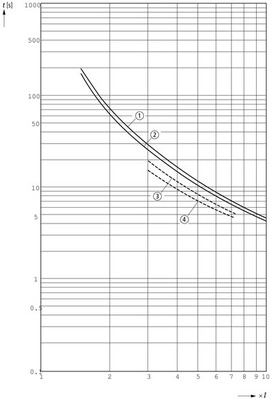 Eaton Motorschutzrelais 1,6-2,4A ZB12-2,4