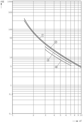 Eaton Motorschutzrelais 4-6A ZB12-6