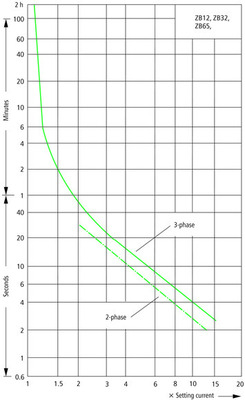 Eaton Motorschutzrelais 6-10A ZB12-10
