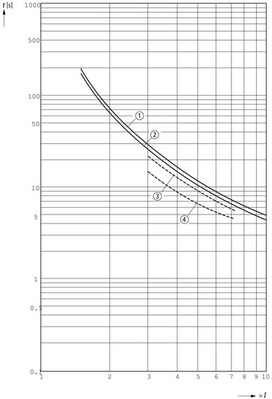 Eaton Motorschutzrelais 0,6-1A ZB32-1