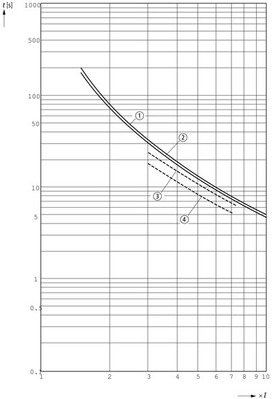 Eaton Motorschutzrelais 2,4-4A ZB32-4