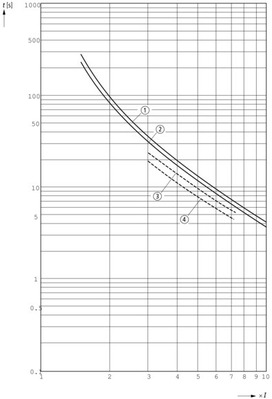 Eaton Motorschutzrelais 6-10A ZB32-10