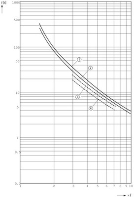Eaton Motorschutzrelais 16-24A ZB32-24