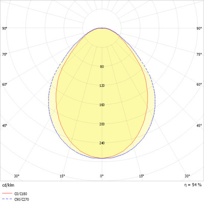 Ridi-Leuchten LED-Pendelleuchte 4000K BTKP #SPK0620004BL