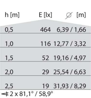 Performance in Light Deckenleuchte 1x13,5W LED NIKKO +27 LED ES gr