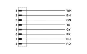 Phoenix Contact Einbausteckverbinder 8p.,M12 A-kodiert SACC-SQ-M12 #1441561