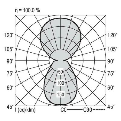 Ridi-Leuchten LED-Wandleuchte 4000K DALI IRISLW11000-840-DA-T