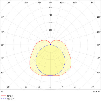 Ridi-Leuchten LED-Lichtleiste 4000K DALI schwarz LBK0573DAFSW0225K840