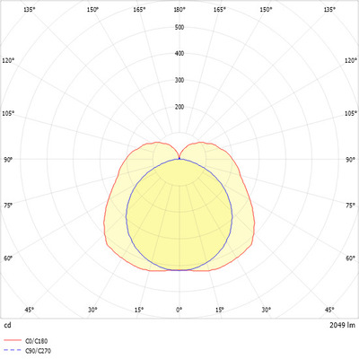 Ridi-Leuchten LED-Lichtleiste 4000K DALI nat.elox. LBK0573DANE-0225K840