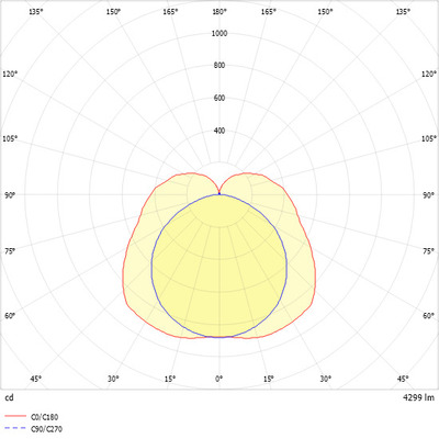 Ridi-Leuchten LED-Lichtleiste 4000K DALI schwarz LBK1173DAFSW0450K840