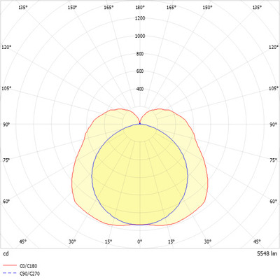 Ridi-Leuchten LED-Lichtleiste 4000K DALI nat.elox. LBK1473DANE-0600K840