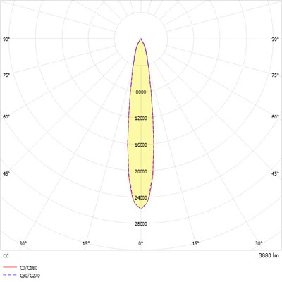 Ridi-Leuchten LED-Stromschienenstrahler weiß, 4000K, DALI CIRQUA-L #0331954AH