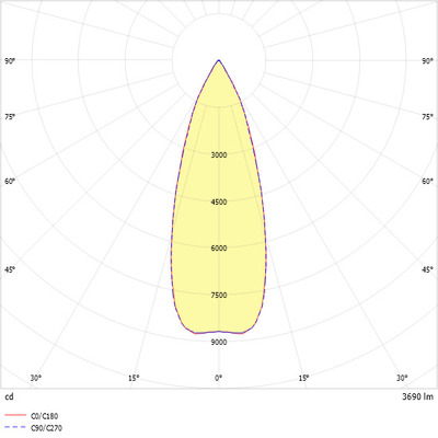 Ridi-Leuchten LED-Stromschienenstrahler weiß, 4000K, DALI CIRQUA-L #0331956AH