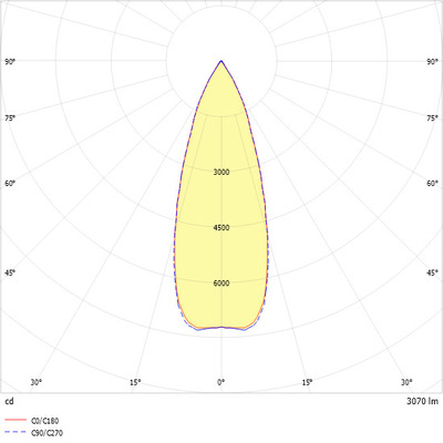 Ridi-Leuchten LED-Stromschienenstrahler weiß, 4000K CIRQUA-L 1X3200-840F