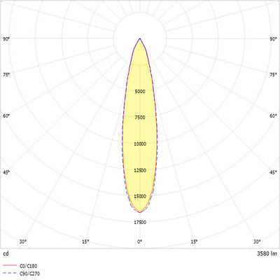 Ridi-Leuchten LED-Stromschienenstrahler weiß, 3000K CIRQUA-L 1X3600-830M