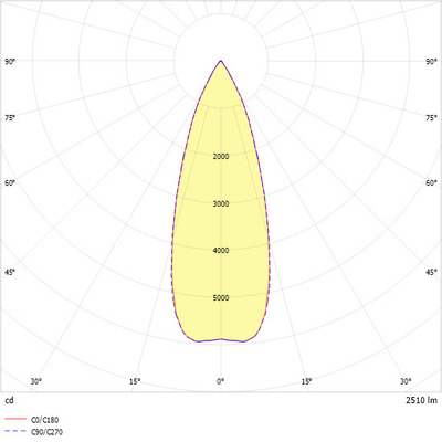 Ridi-Leuchten LED-Stromschienenstrahler weiß, 3000K CIRQUA-LI1X2600-930F