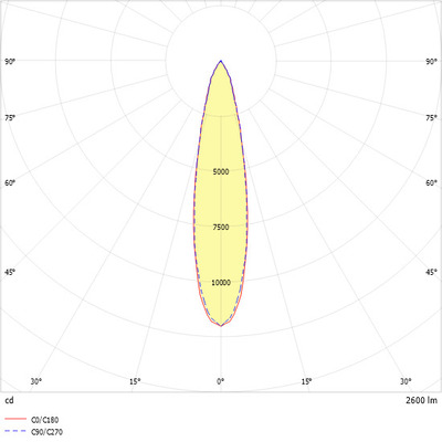 Ridi-Leuchten LED-Stromschienenstrahler weiß, 3000K CIRQUA-LI1X2600-930M