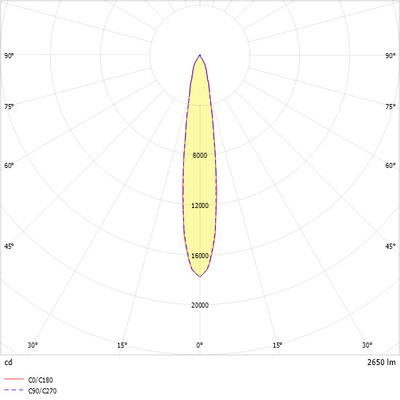 Ridi-Leuchten LED-Stromschienenstrahler weiß, 3000K CIRQUA-LI1X2600-930S