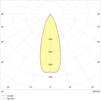 Ridi-Leuchten LED-Stromschienenstrahler weiß, 3000K CIRQUA-LI1X3000-830F