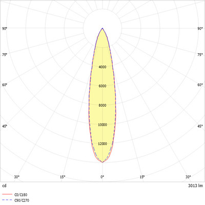 Ridi-Leuchten LED-Stromschienenstrahler weiß, 3000K CIRQUA-LI1X3000-830M