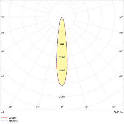Ridi-Leuchten LED-Stromschienenstrahler weiß, 3000K CIRQUA-LI1X3000-830S