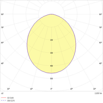 Ridi-Leuchten LED-Downlight weiß, 3000K, DALI EDLR-E2 195 #0336637