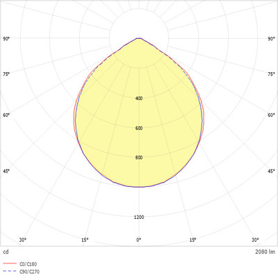 Ridi-Leuchten LED-Downlight weiß, 3000K, DALI EDLR-E2 235 #0331518