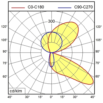 Waldmann Light LED-Bettwandleuchte ZERA 00812994